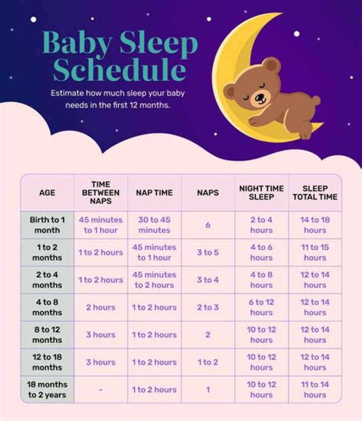 Which night is hardest with newborn?