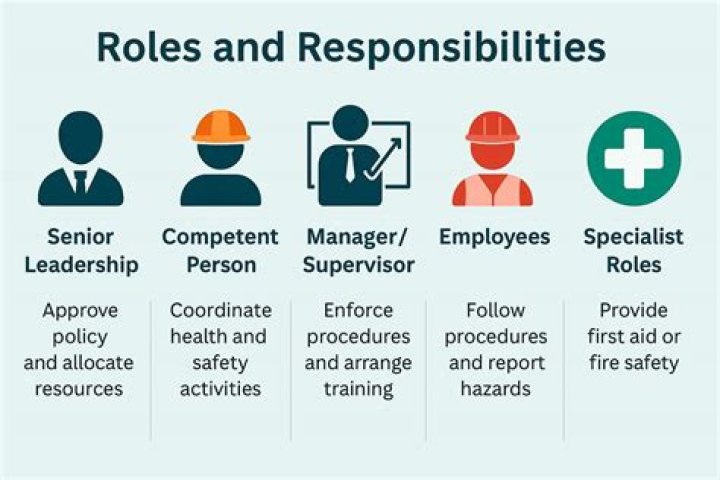 Which of the following are responsibilities of all employees in a healthcare facility regarding fire prevention and control?
