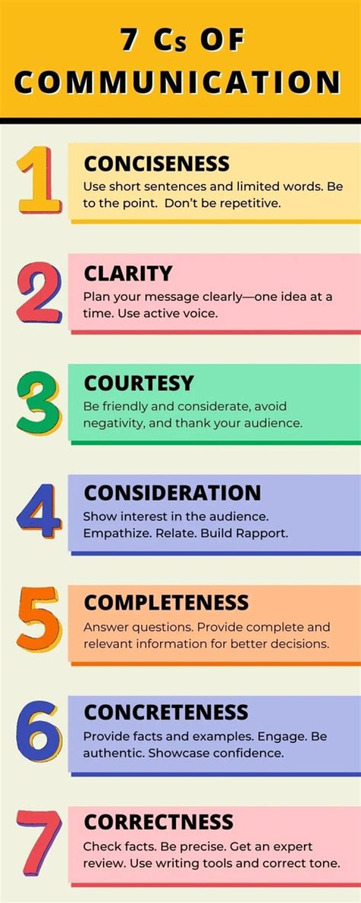 Which of the following is not 7cs of communication?