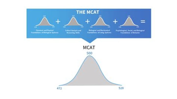 Which part of MCAT is most difficult?
