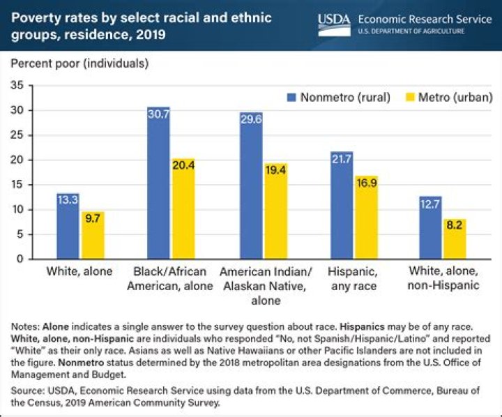 Which racial ethnic group has the highest rate of uninsurance?