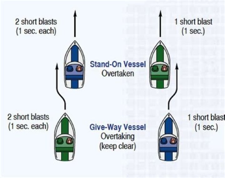 Which side do you pass an oncoming boat?