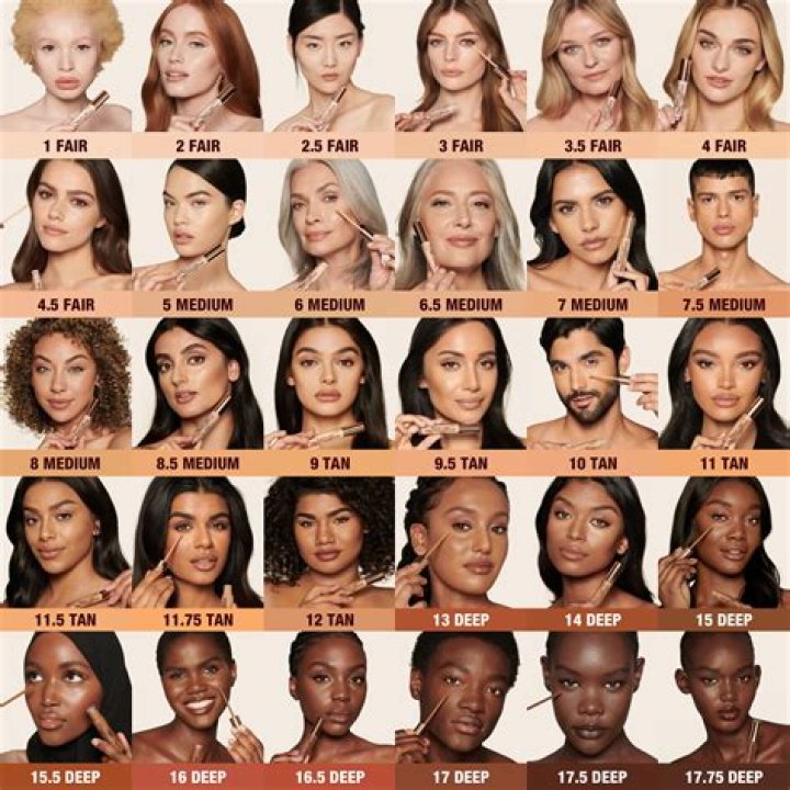 Which skin Colour is more beautiful?