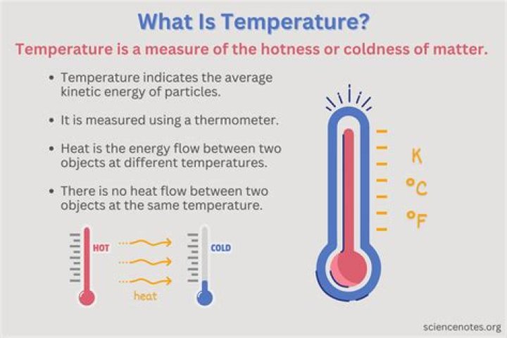 Which temperature is best for AC?