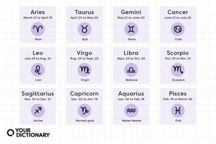 Which zodiac signs will marry?