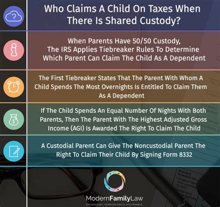 Who claims a child on taxes after divorce?