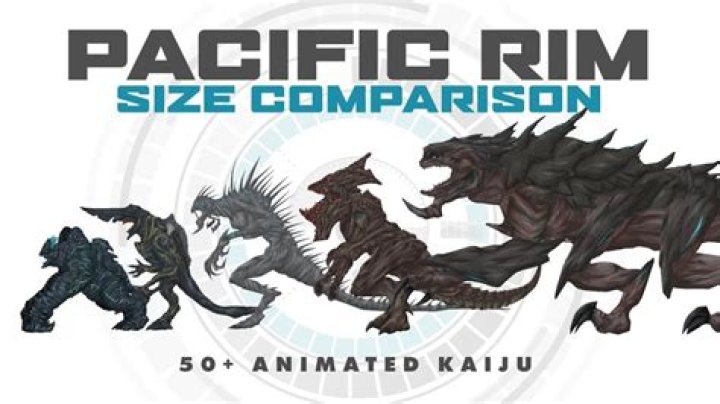 Who created the Kaiju in Pacific Rim?