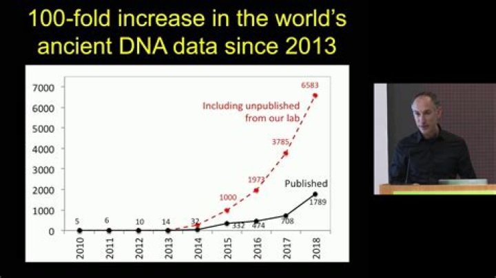 Who has the oldest DNA?