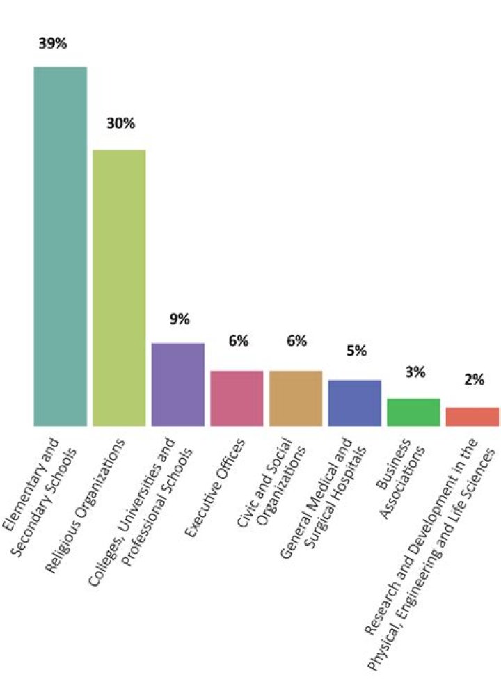 Who is more likely to become alcoholics?