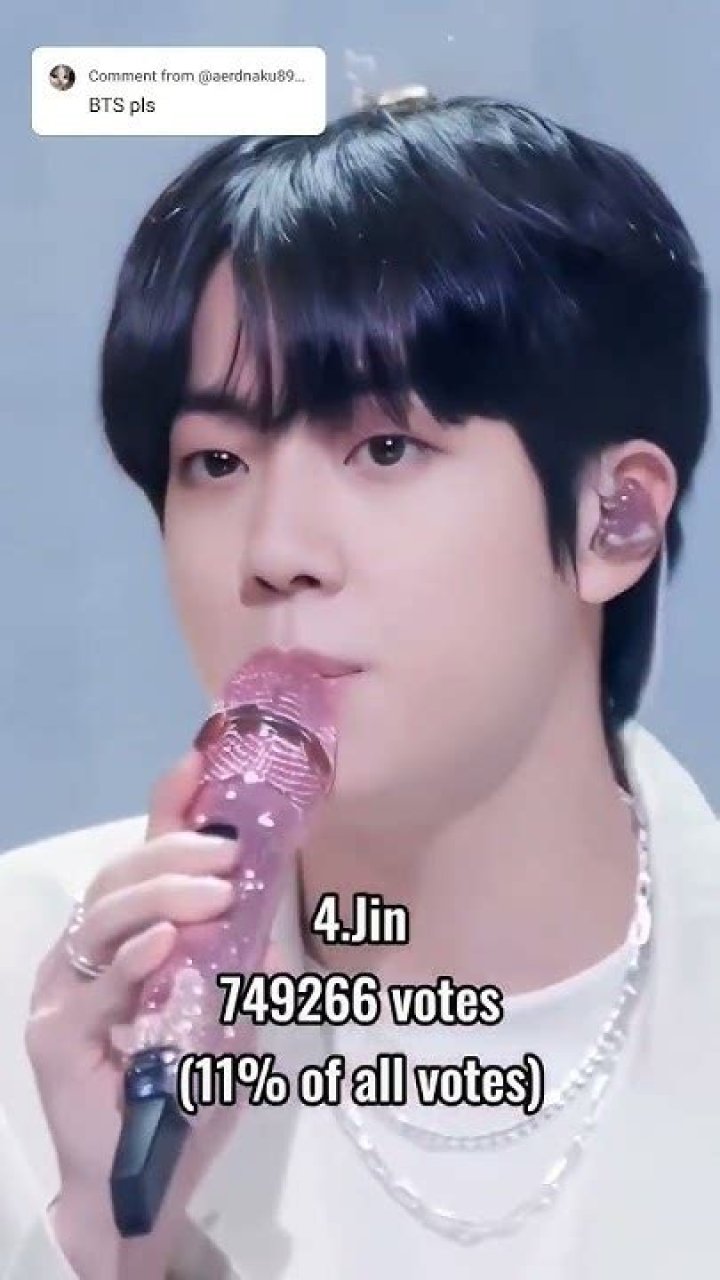 Who is the most biased member in BTS 2022?