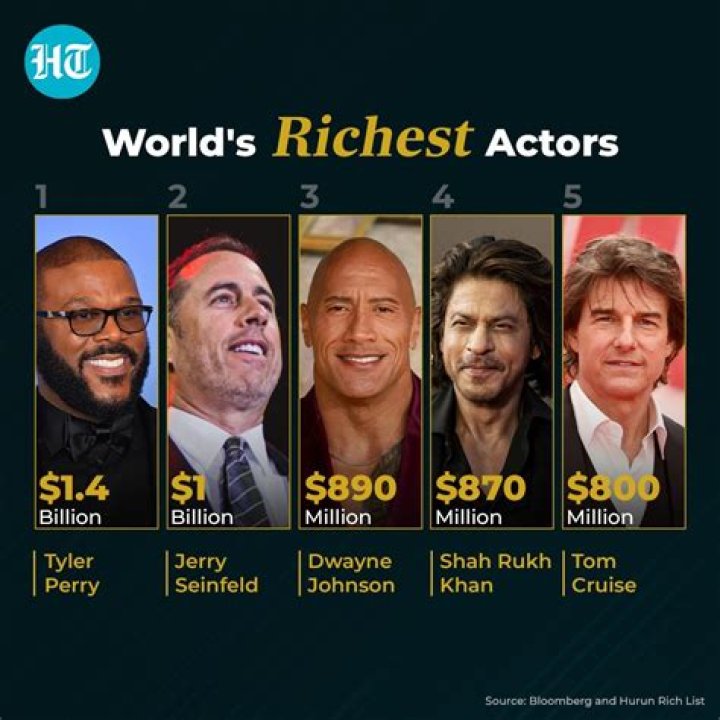 Who is the richest actors in 2022?