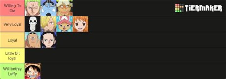 Who respects Luffy the most?