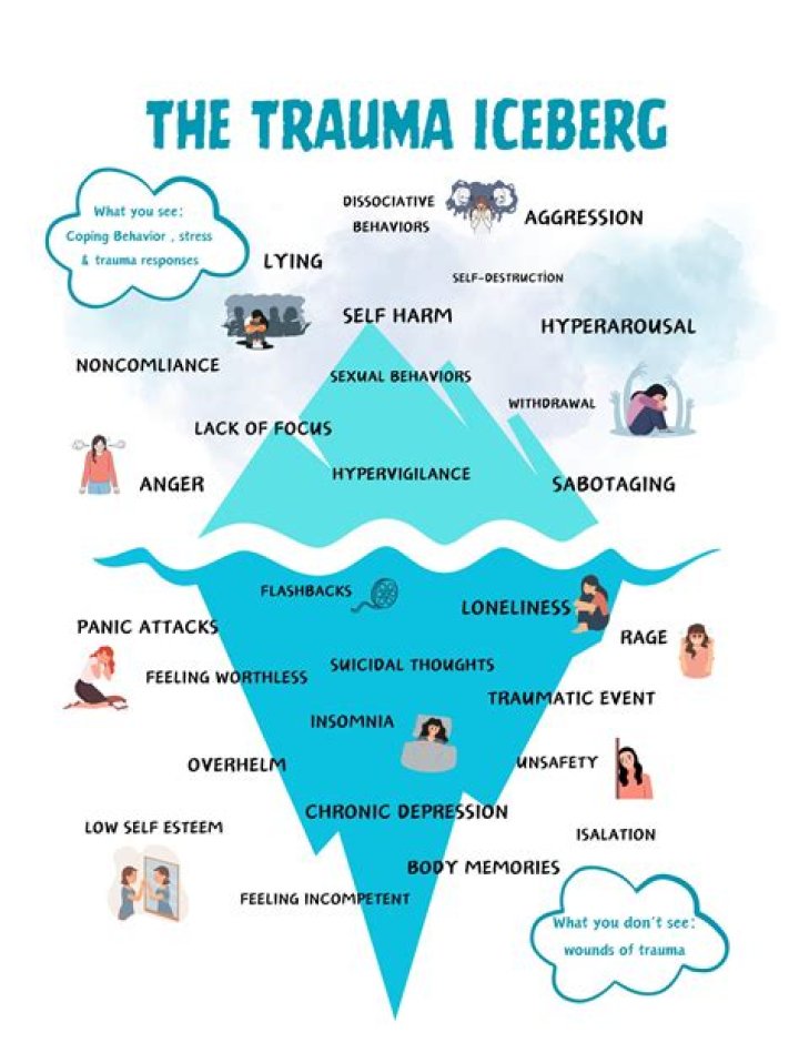 Who saw the iceberg first?