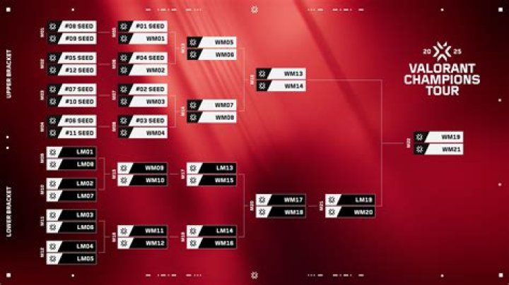 Who won Masters 1 VALORANT 2021?