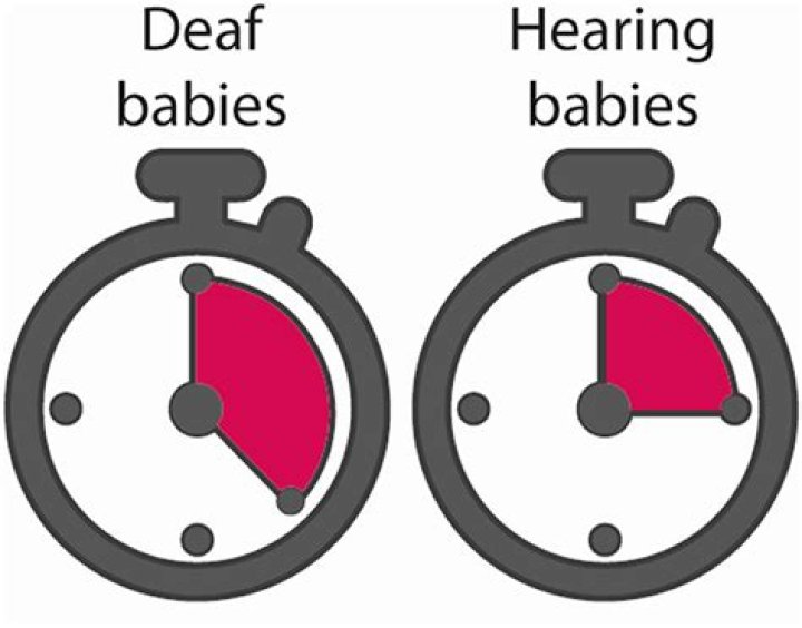 Why are babies born deaf in one ear?
