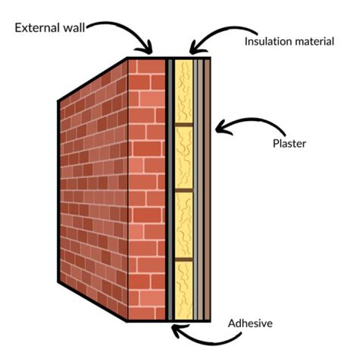 Why are my internal walls so cold?
