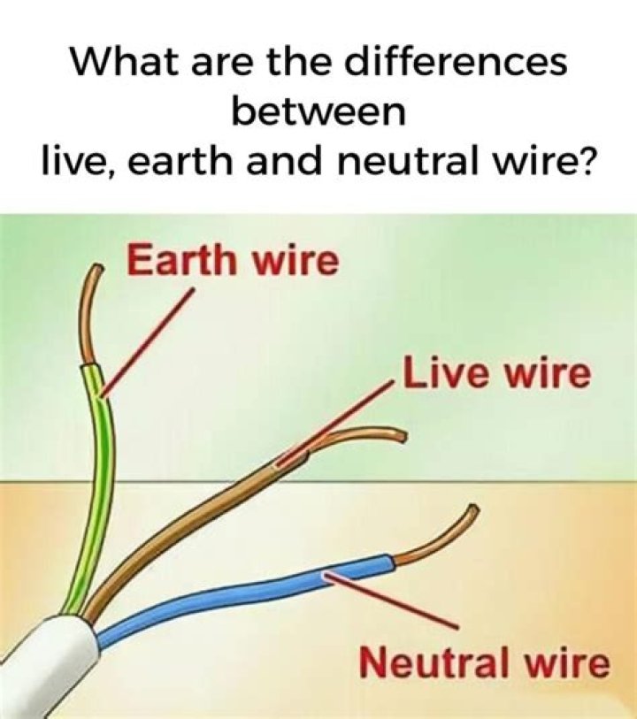 Why are neutral wires tied together?