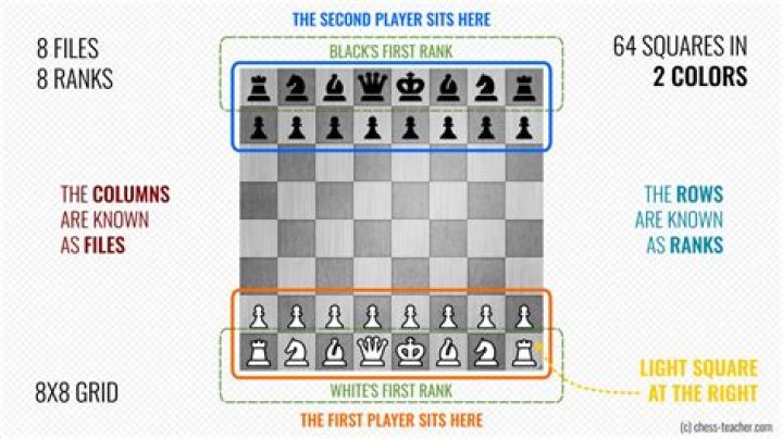 Why do chess players get worse as they age?