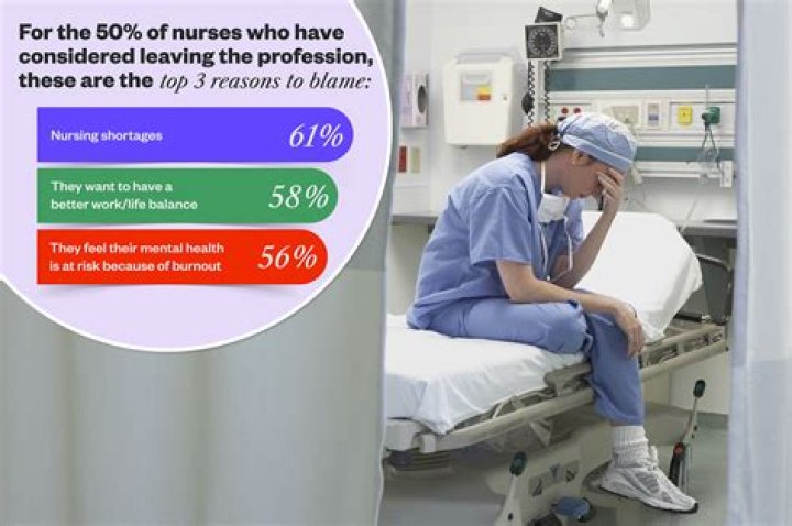 Why do nurses retire early?