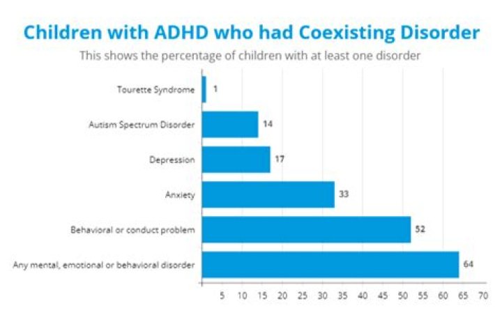 Why do so many kids have ADHD?
