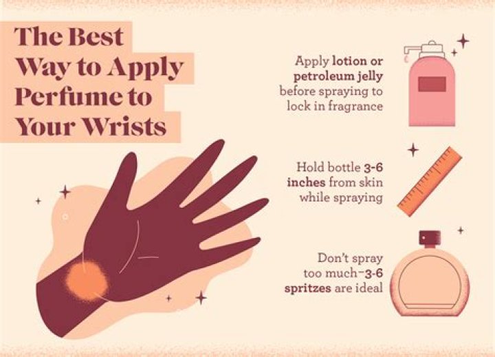 Why do we put perfume on wrists?