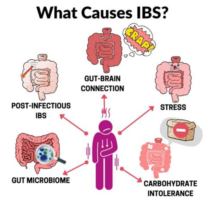 Why does IBS make my back hurt?