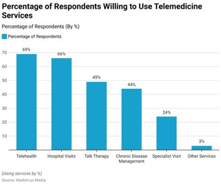 Why has telehealth taken so long in the healthcare industry?