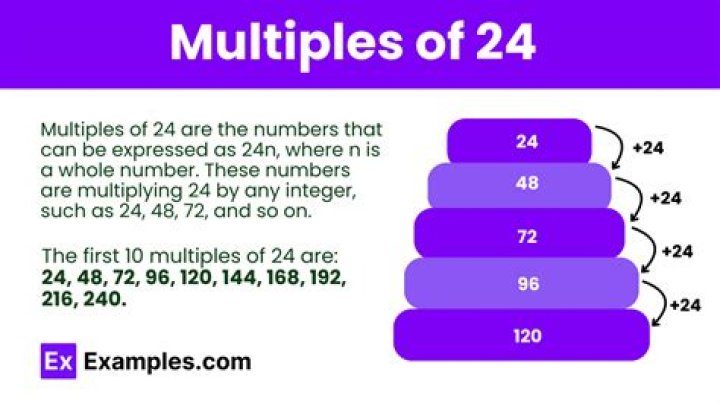 Why is 24 a good age?