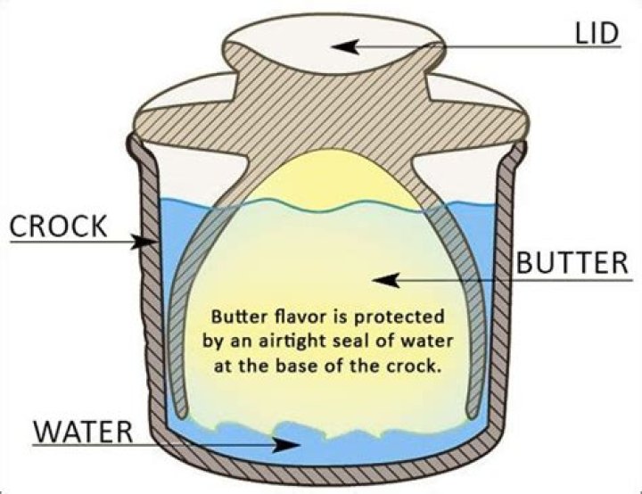 Why is butter stored in water?