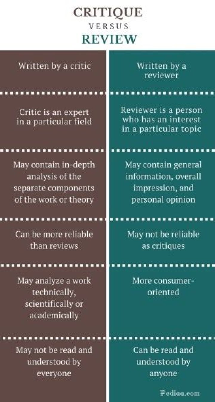 Why is critique and review important?