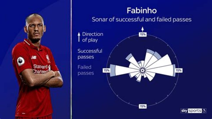 Why is Fabinho called Fabinho?