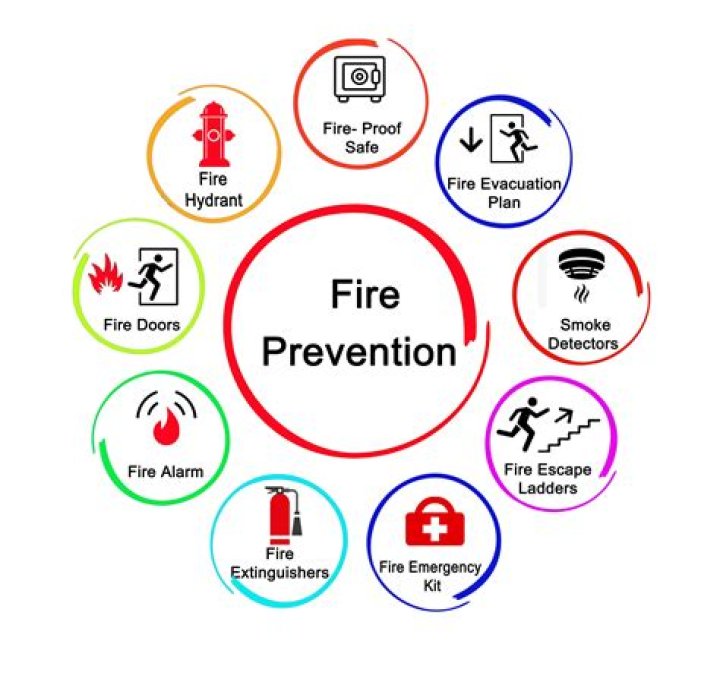 Why is fire prevention such an important part of the fire service?