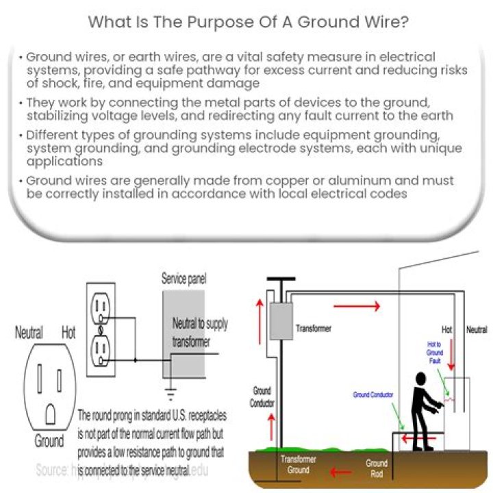 Why is ground wire covered in paper?