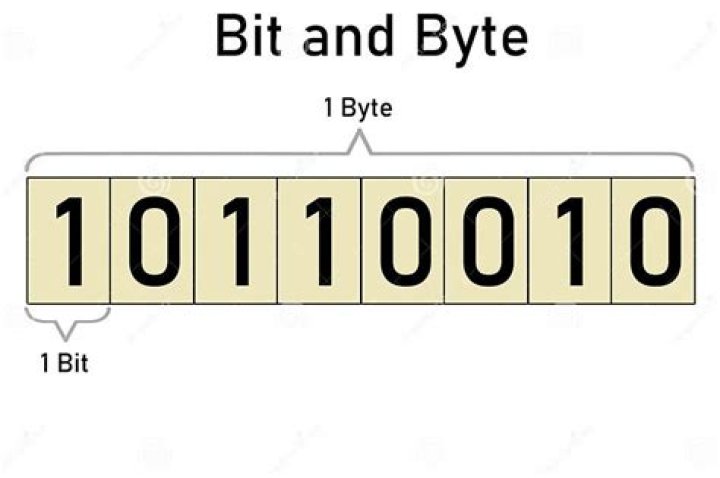 Why is it called 2 bits?