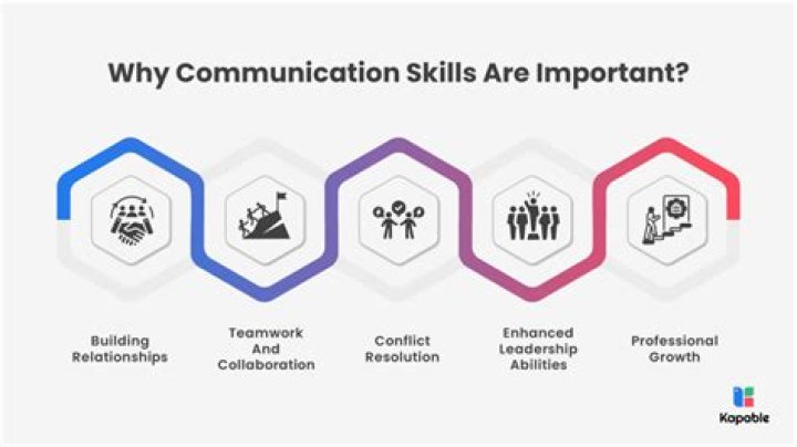 Why is it important to develop written communication skills?