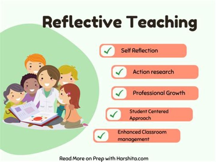 Why is it important to have students monitor and reflect on their own work?