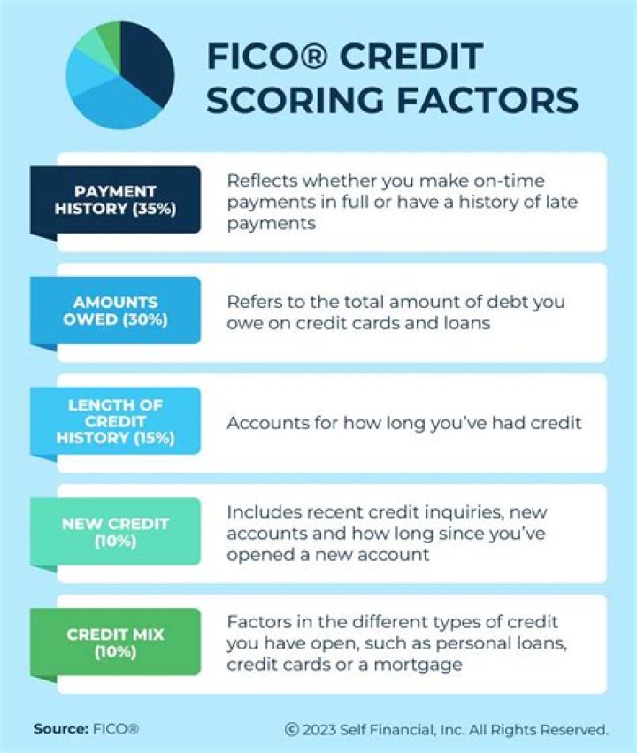 Why is my credit score and FICO score different?