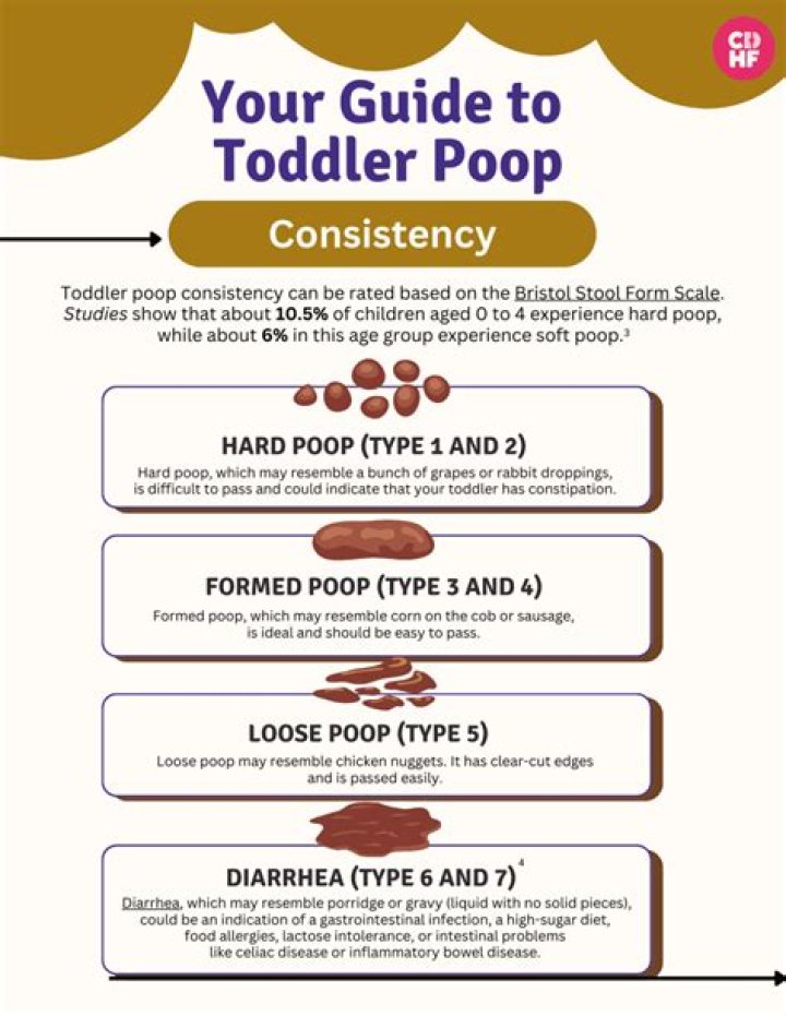Why is my toddler suddenly pooping at night?