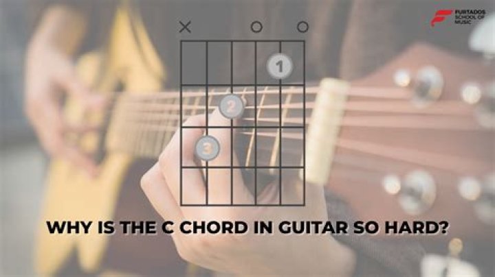 Why is playing guitar so hard?