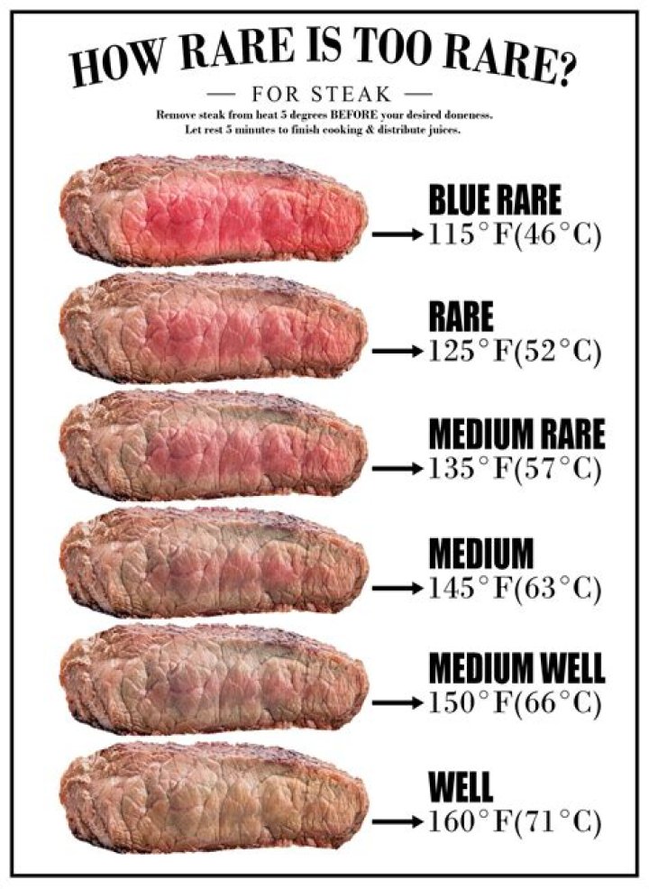 Why is there blue on my steak?