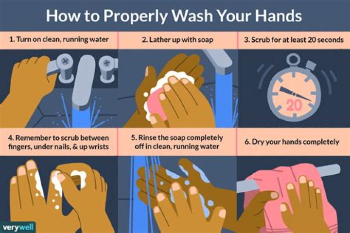 Why should you not use bar soap to wash your hands?