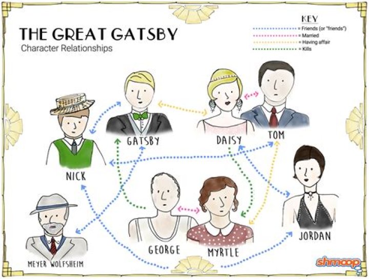 Why was Gatsby's heart in a constant turbulent riot?