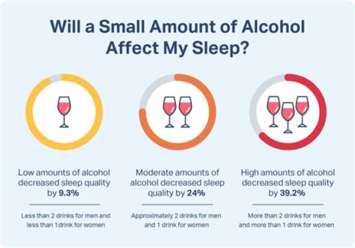 Will 0.5 alcohol get you drunk?