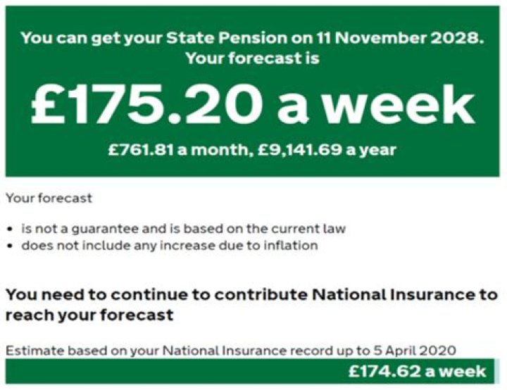 Will I get a State Pension if I have not paid National Insurance?