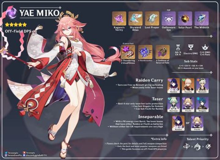 Will Yae Miko be a DPS?